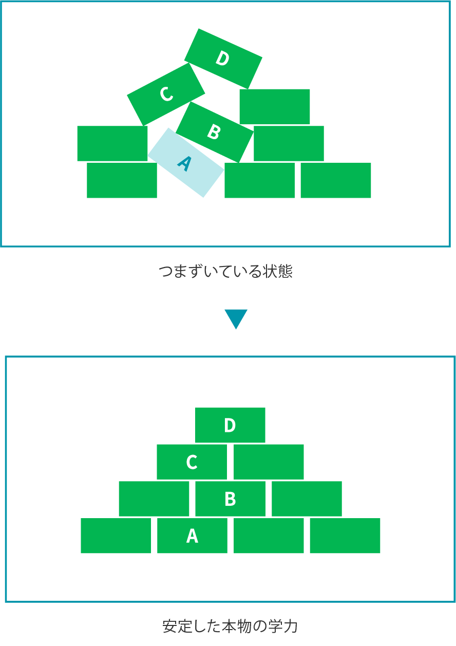 なぜポテンシャルチェックが必要なの?