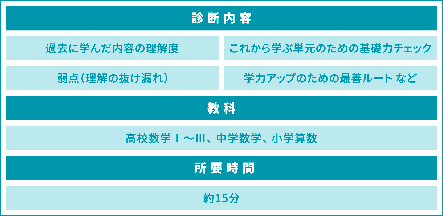 なぜポテンシャルチェックが必要なの?