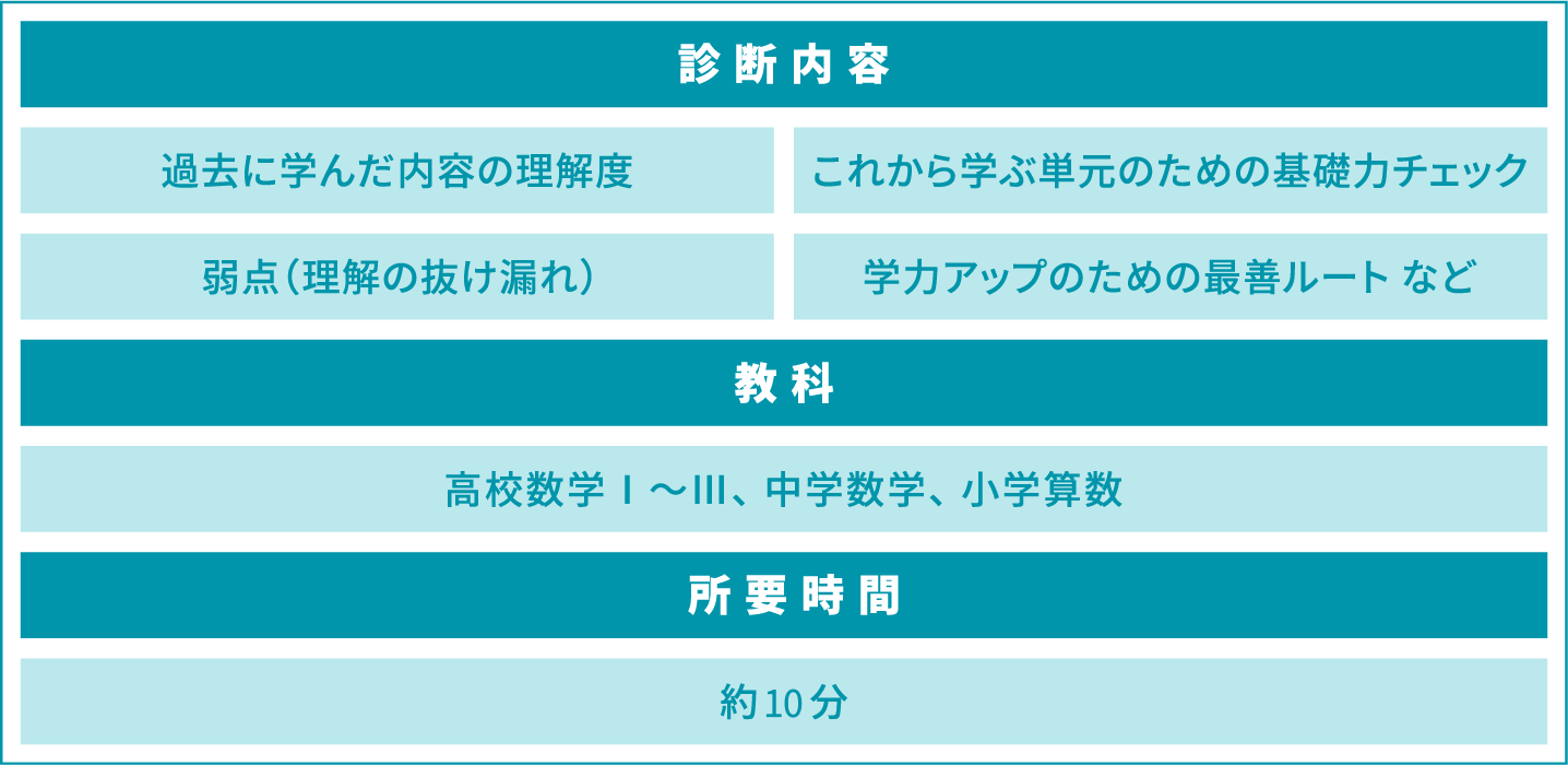 なぜポテンシャルチェックが必要なの?