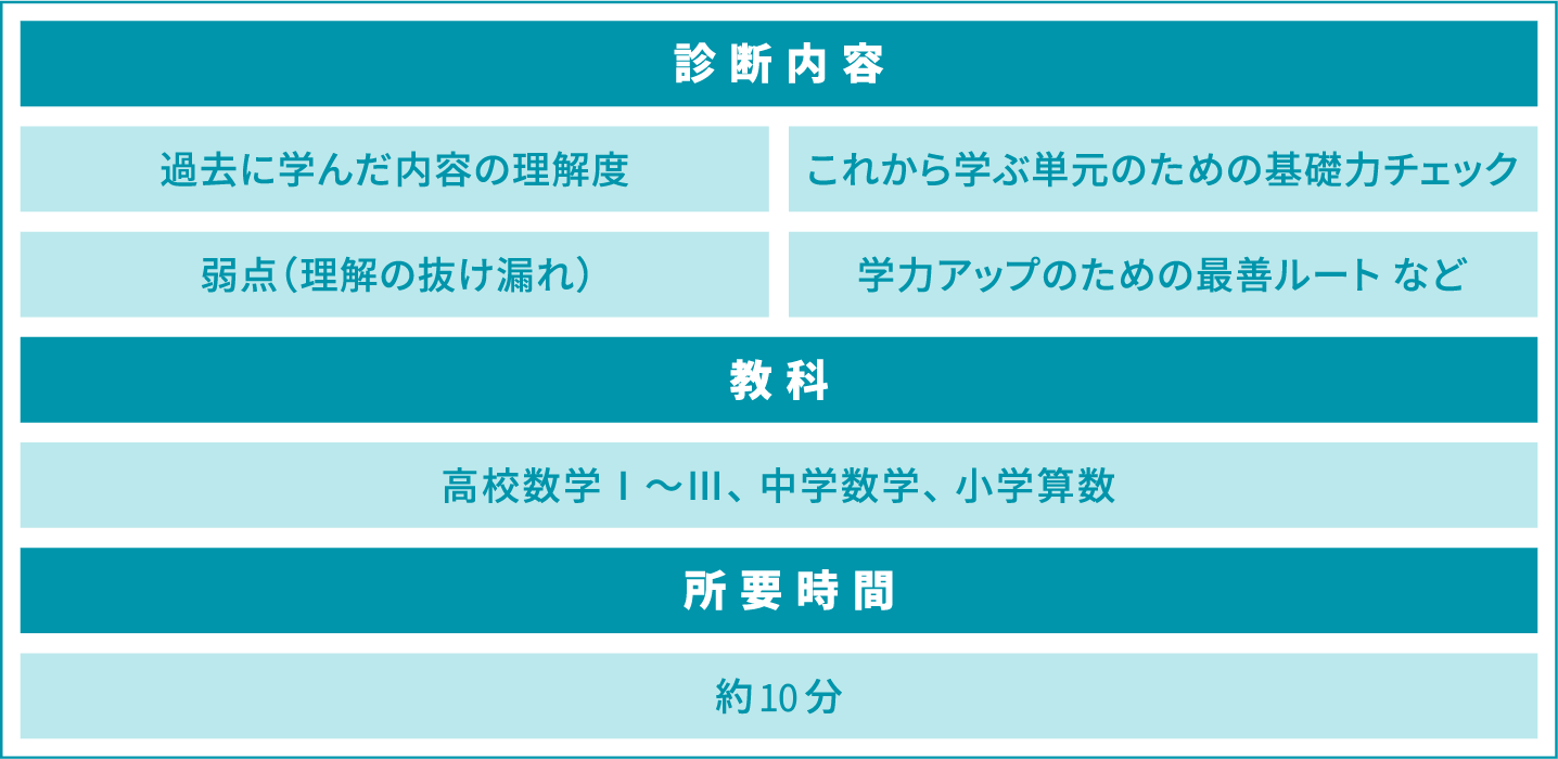 なぜポテンシャルチェックが必要なの？