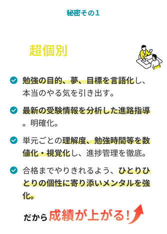 超個別指導塾まつがく