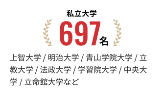 超個別指導塾まつがく