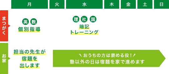通塾例