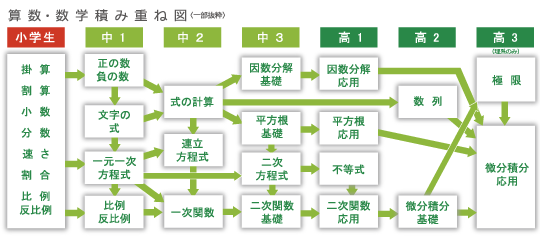 算数・数学