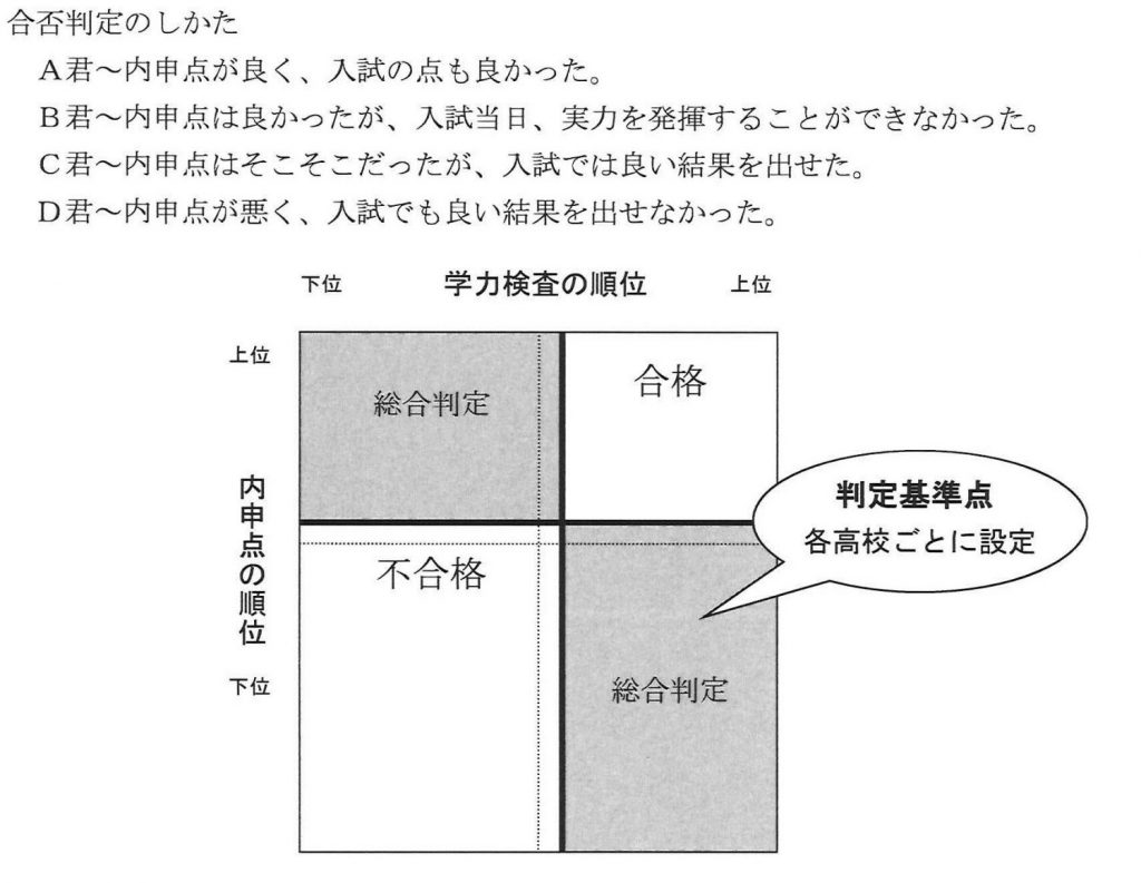 高校合格基準・相関図の見方【長野県高校受験用】 長野県受験情報, 受験情報 超個別指導塾まつがく