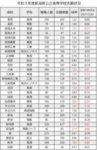 入試 倍率 県 公立 高校 埼玉 2021